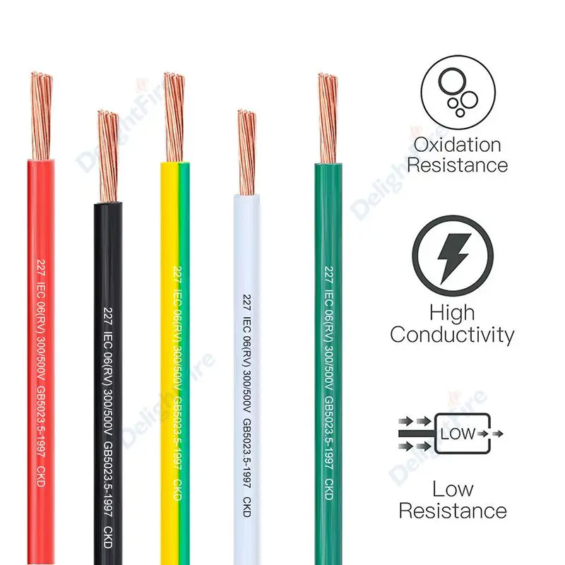 PVC Copper Wire 16 18 20 24 22 - Home Improvement Loan avaliação e preço